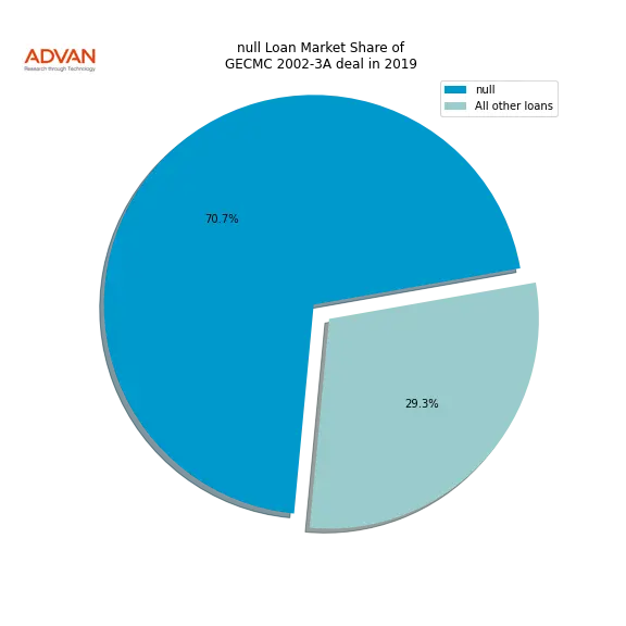loan breakdown
