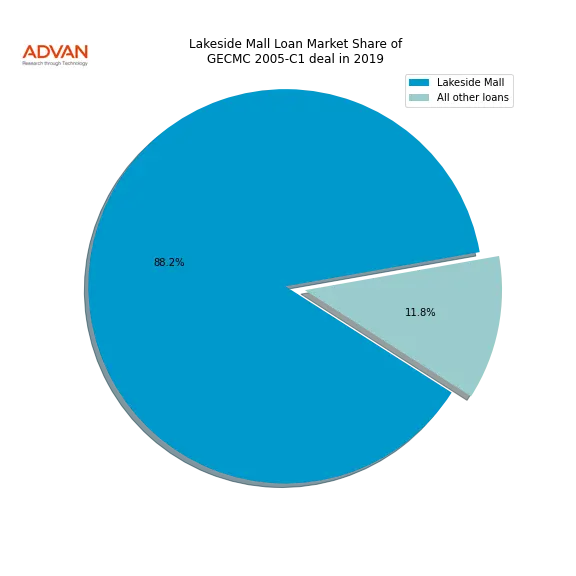 loan breakdown