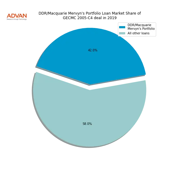 loan breakdown