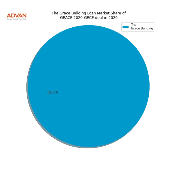 loan breakdown