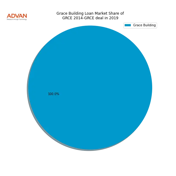 loan breakdown