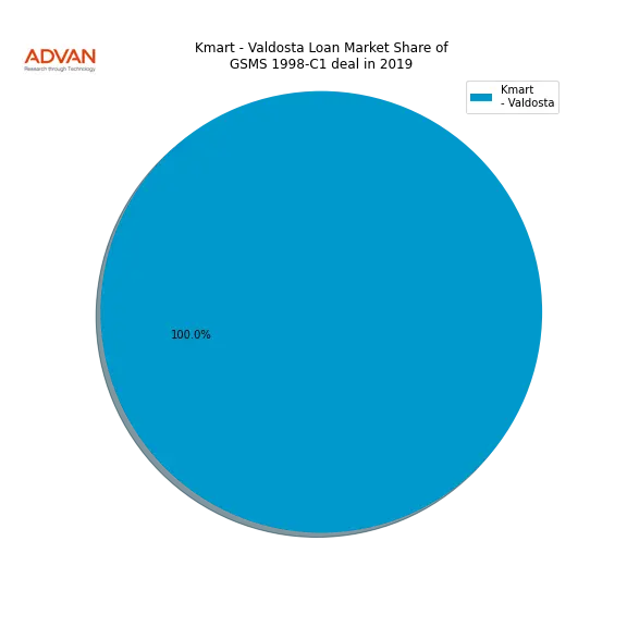 loan breakdown