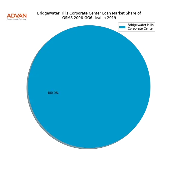 loan breakdown