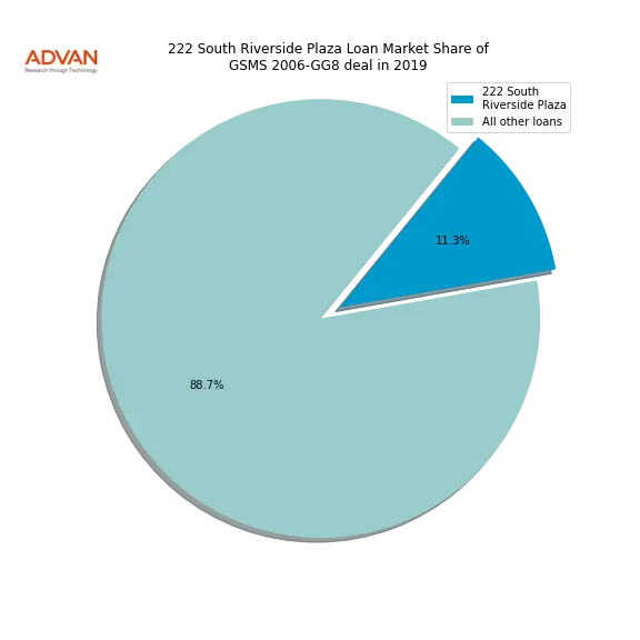 loan breakdown