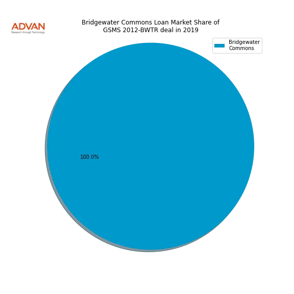 loan breakdown