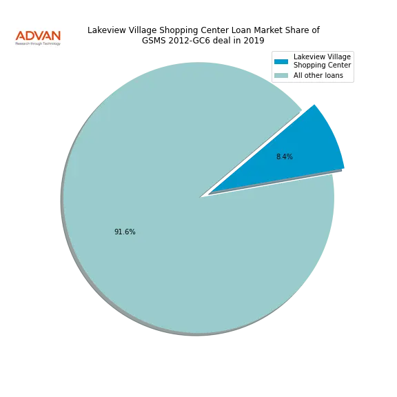 loan breakdown