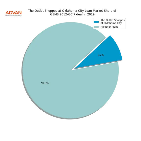 loan breakdown