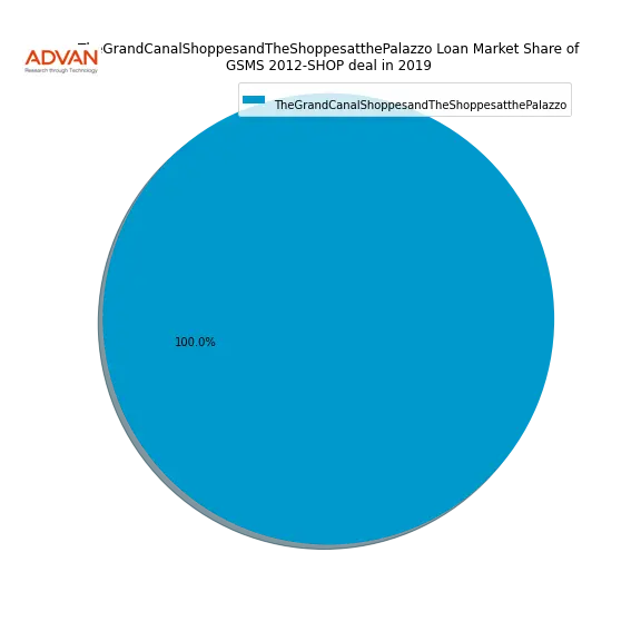 loan breakdown