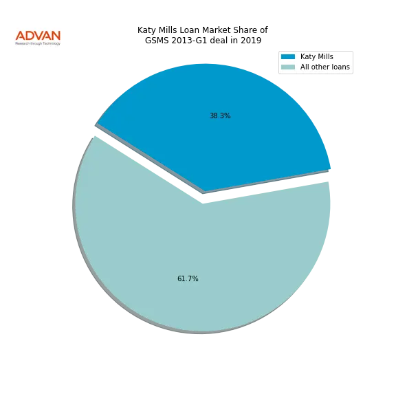 loan breakdown