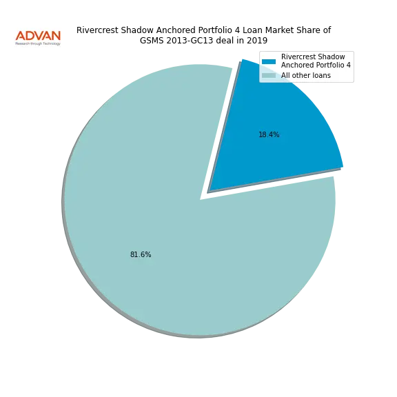 loan breakdown