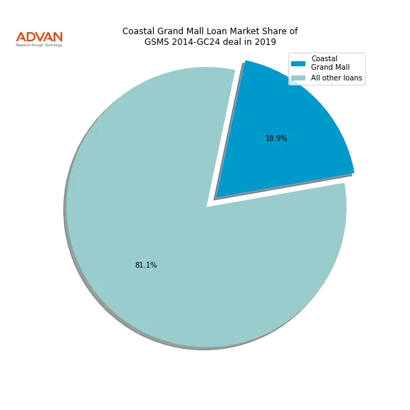loan breakdown