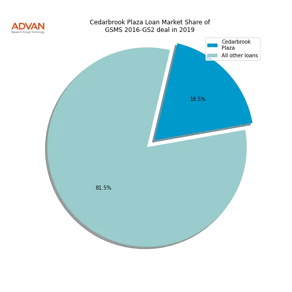 loan breakdown