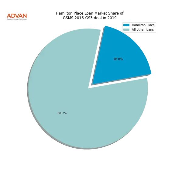 loan breakdown