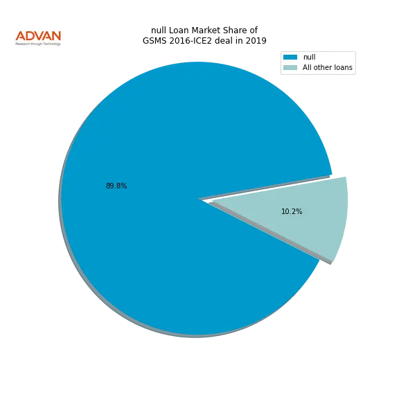 loan breakdown