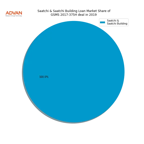 loan breakdown