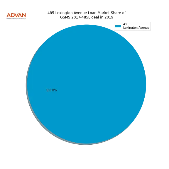 loan breakdown