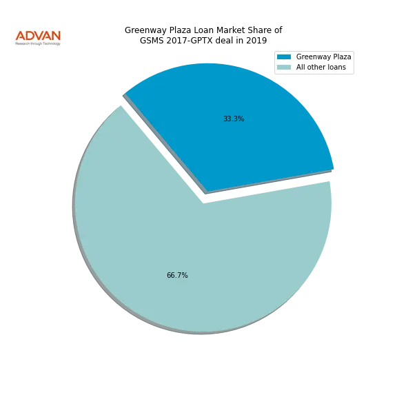 loan breakdown