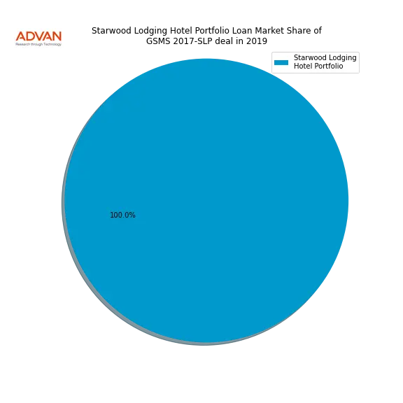 loan breakdown