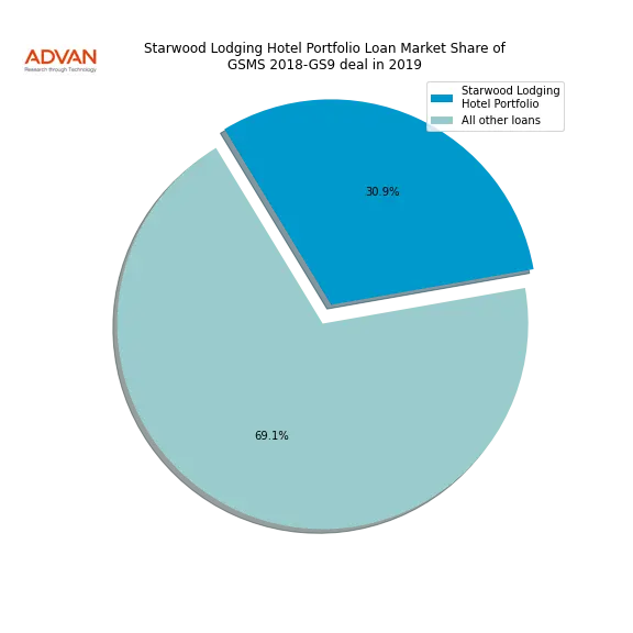 loan breakdown