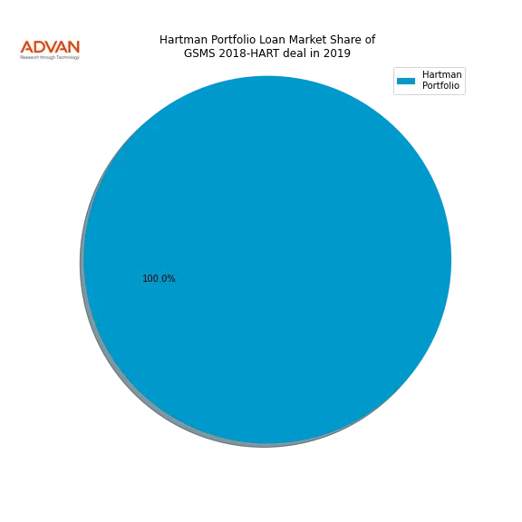 loan breakdown