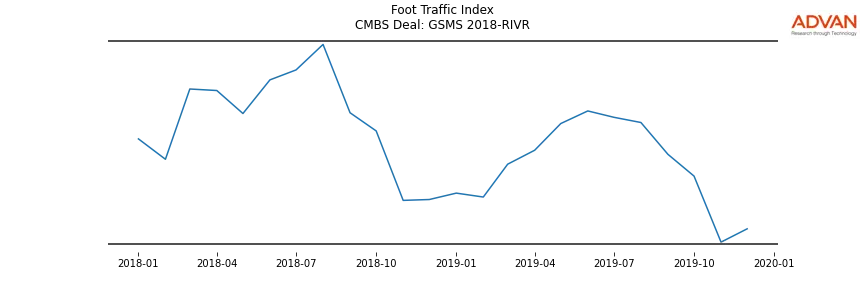foot traffic