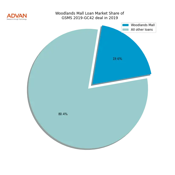 loan breakdown