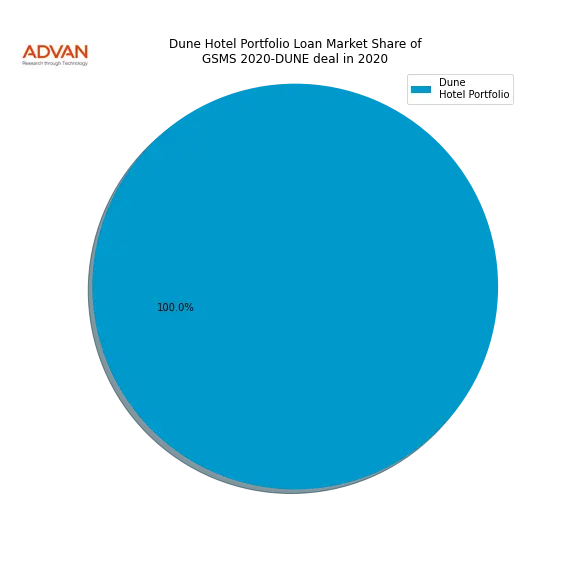 loan breakdown