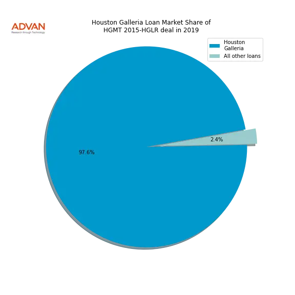 loan breakdown