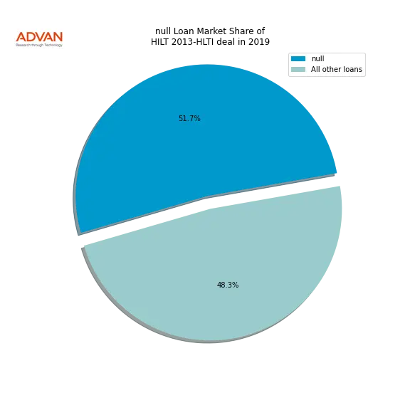 loan breakdown