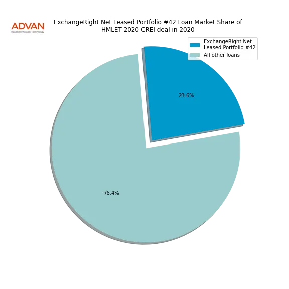 loan breakdown