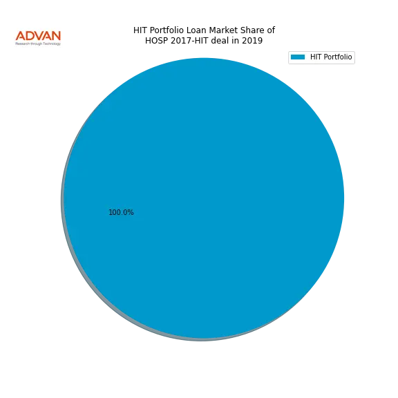 loan breakdown