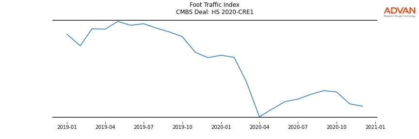 foot traffic