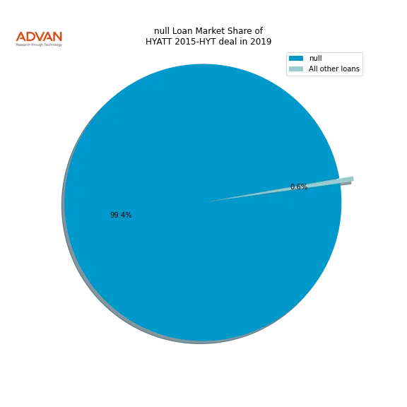 loan breakdown