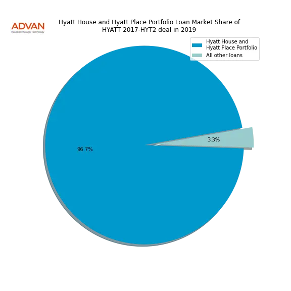 loan breakdown