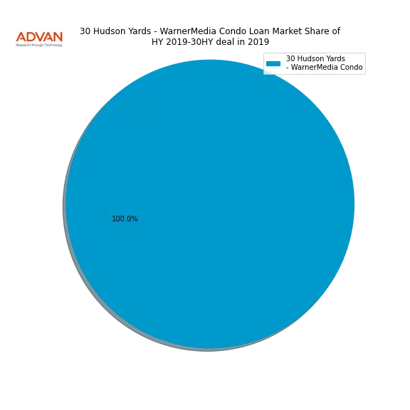 loan breakdown