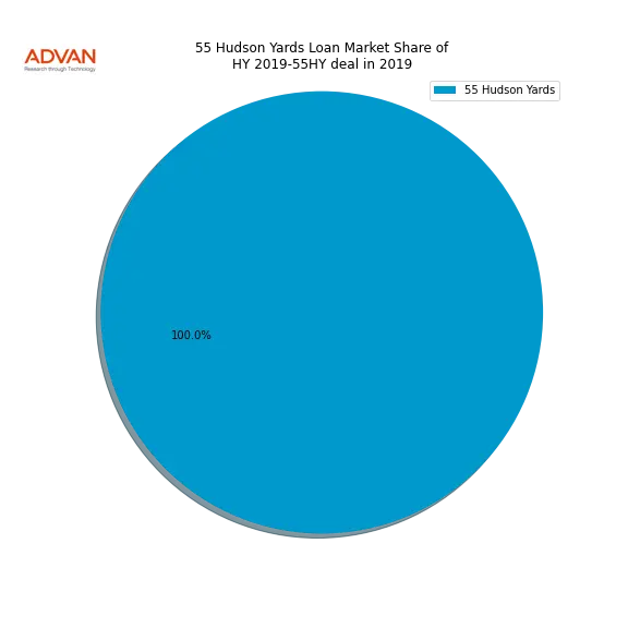 loan breakdown