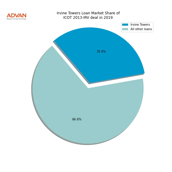 loan breakdown