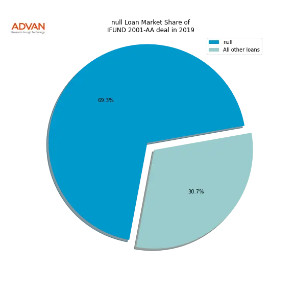 loan breakdown