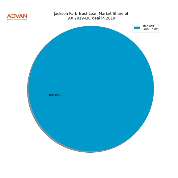 loan breakdown