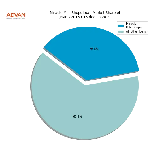 loan breakdown