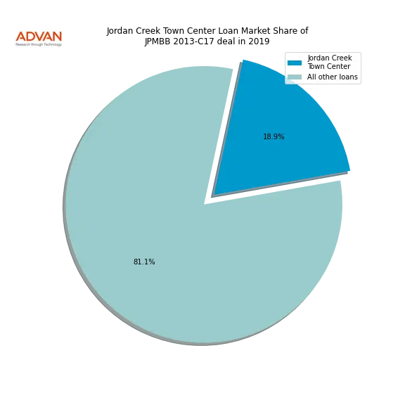 loan breakdown