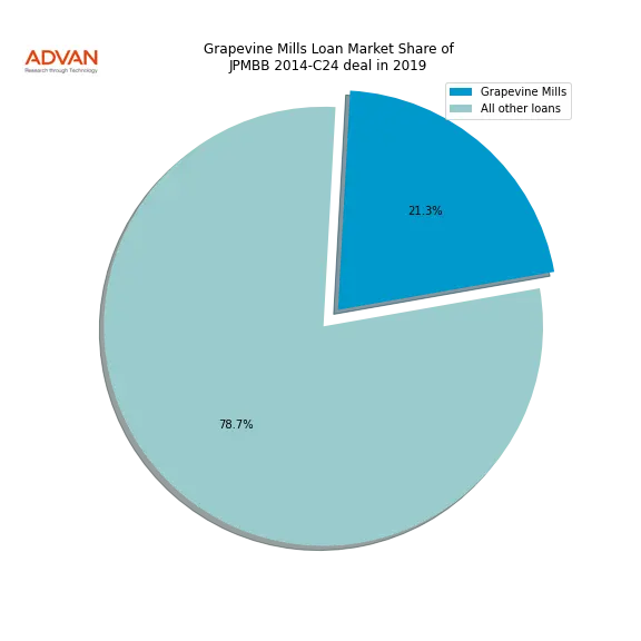 loan breakdown