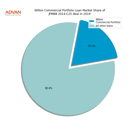 loan breakdown