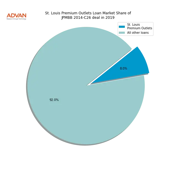 loan breakdown