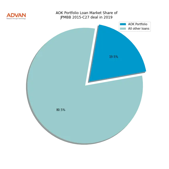 loan breakdown