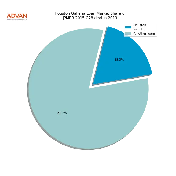 loan breakdown