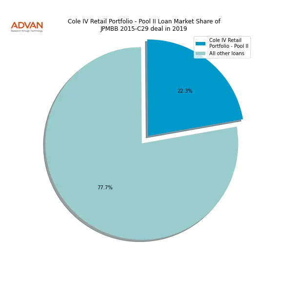loan breakdown