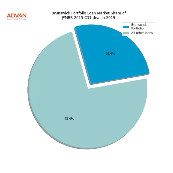 loan breakdown