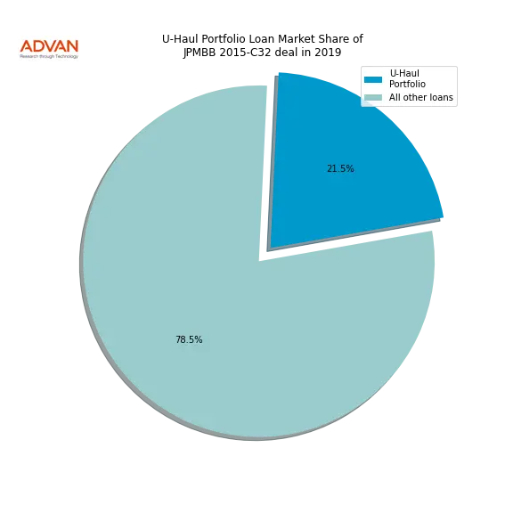 loan breakdown
