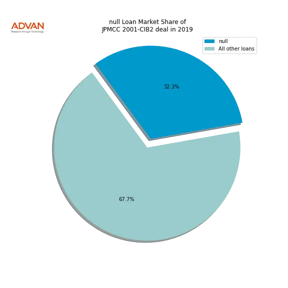 loan breakdown